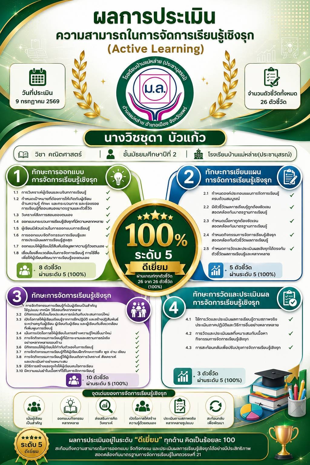 ภาพกิจกรรม